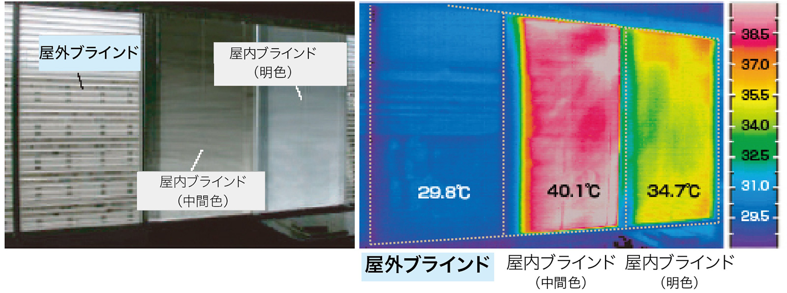 屋外ブラインド設置時の窓温度比較